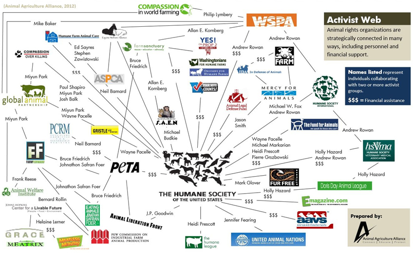 Spies At The 2014 Animal Rights Conferences Their Turn